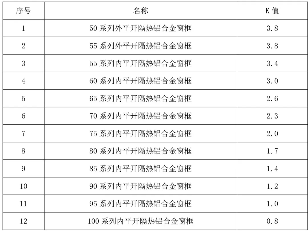 PR导出的比特率设置有VBR1次VBR2次CBR三者在输出效果上的优缺比较和最优选择 知乎
